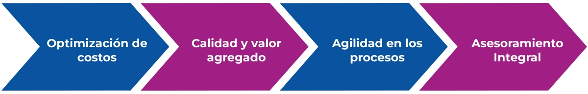 Mardakar Import and Export Solutions Principales objetivos